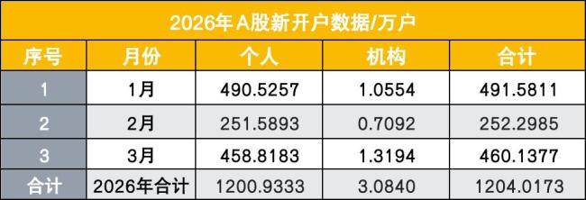 中国散户又出手了 逆势买入成市场稳定器