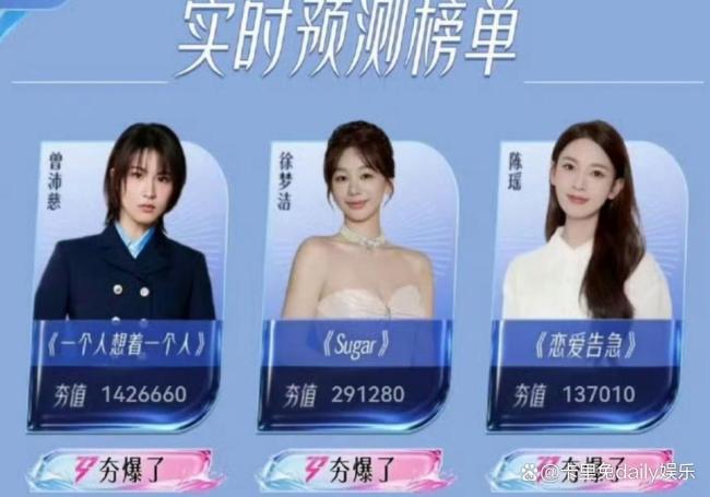 曾沛慈张月投票东说念主数 断层登顶引热议