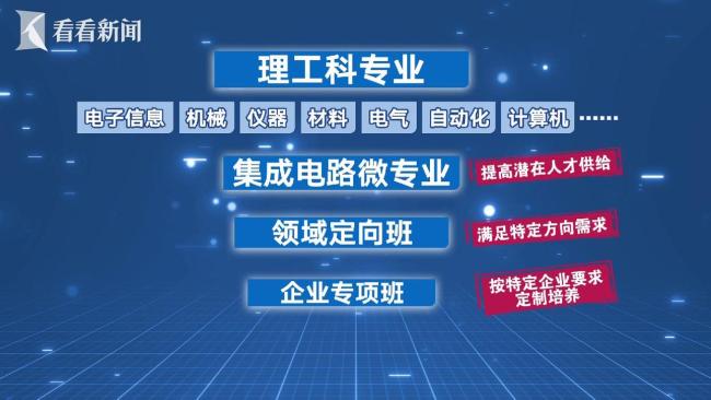 高校工程师培养变革悄然发生 跨学科成新趋势