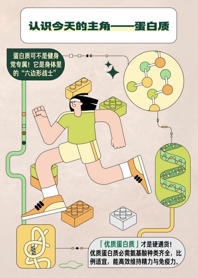 总是特别累？可能是蛋白质没吃够 优质蛋白摄入不足