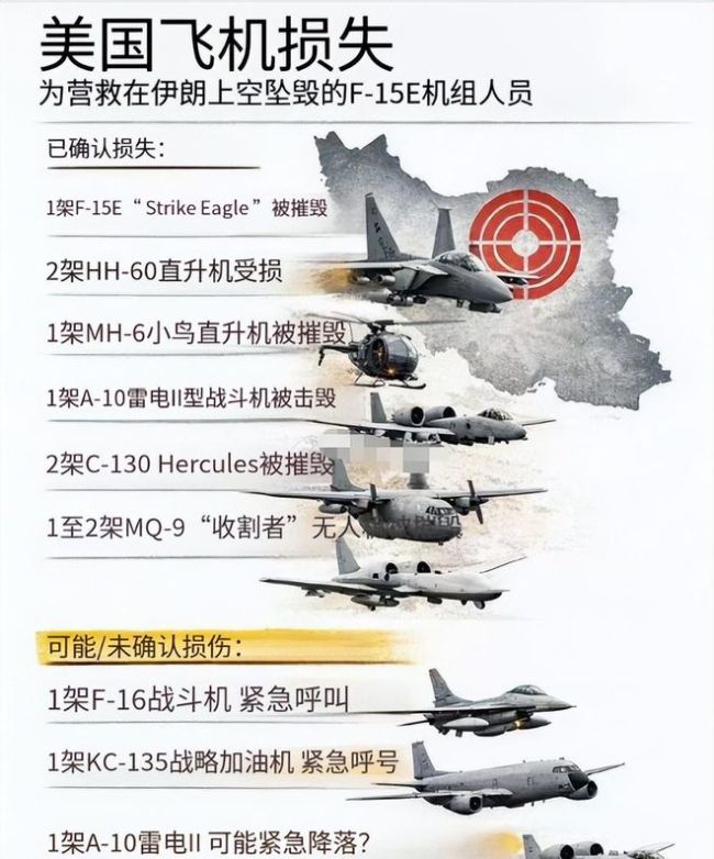 创单日最高战损，特朗普承认失败？美军行动代价高昂