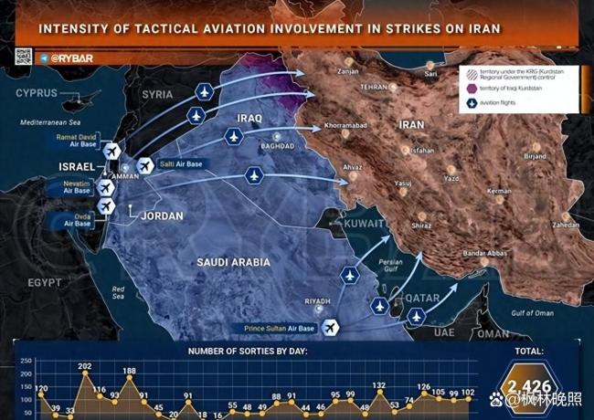 空袭数据暴露美军真实战力