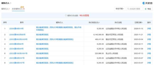 烟台毓璜顶医院成被执行方 多次涉医疗纠纷