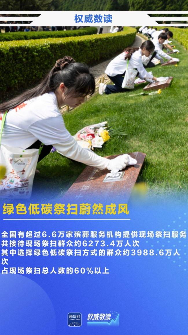 春假撞怀清明春日消费火力全开