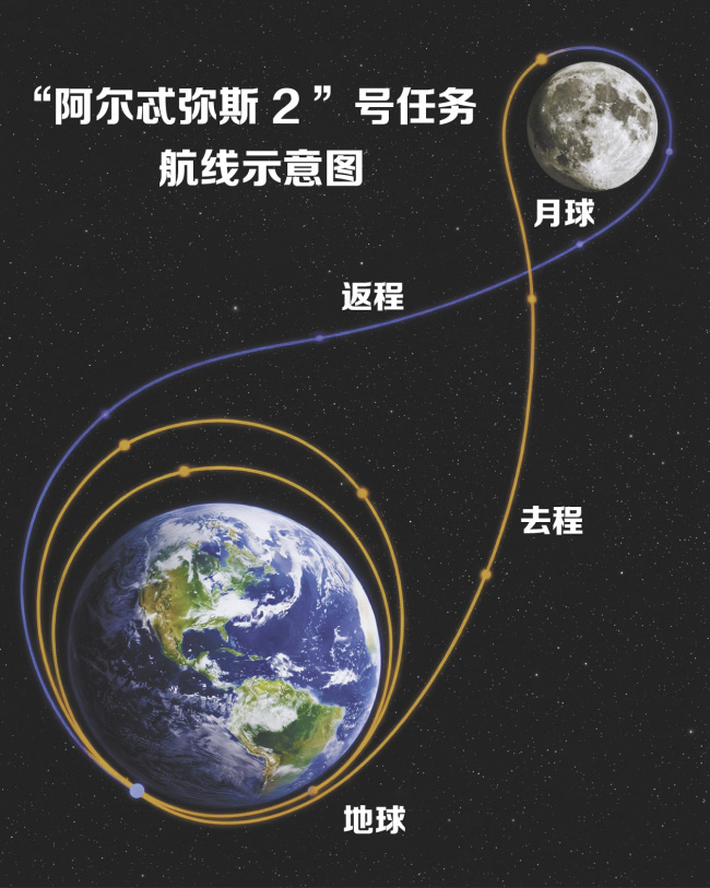白宮擬大幅削減NASA預(yù)算