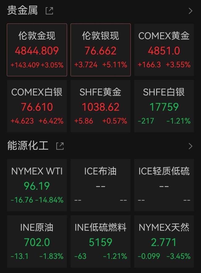 日本韩国股市开盘大涨 市场情绪提振