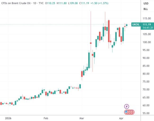 中东战火搅动对冲基金江湖：明星基金3月多数回撤 安杜兰暴赚30% 战乱下的赢家与输家