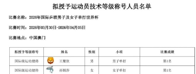 王楚钦孙颖莎第N次国际级运动健将