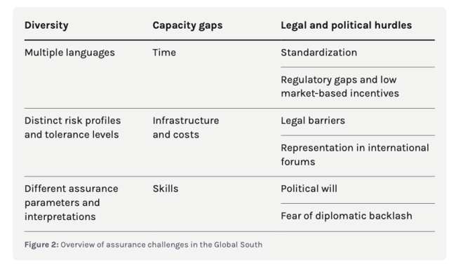 全球需要什么样的AI治理体系 弥合南北保障鸿沟