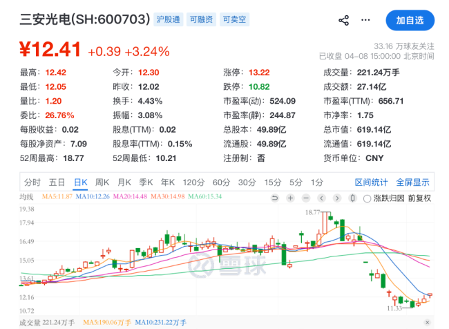 600亿龙头,实控人及其女婿先后被查 公司副董事长兼总经理也被调查
