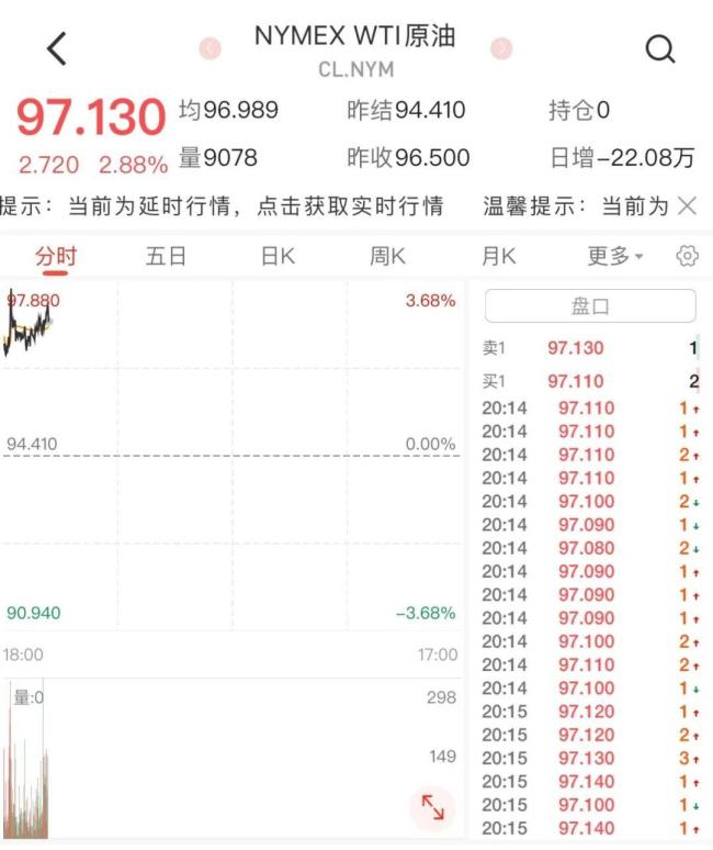 霍尔木兹海峡关闭 油价再涨 油轮改道引发市场波动