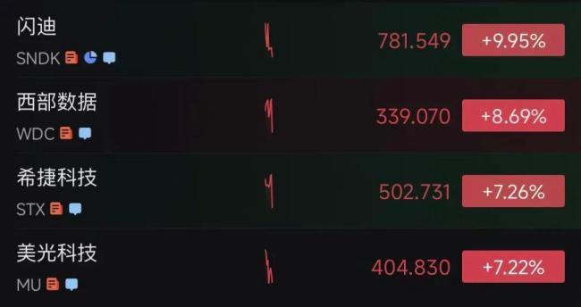 美股中国资产爆发 中概股集体大涨