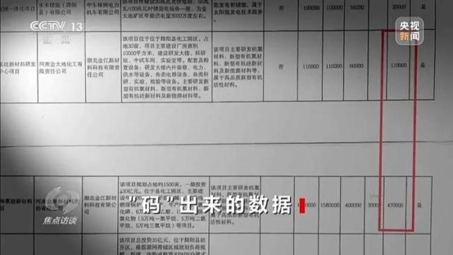 巨额数据造假暴露哪些问题 形式主义逼出数字造假