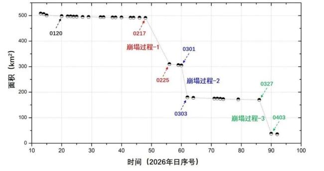 全球最大冰山A23a没了 40年生命史终结