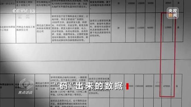 河南3地曝巨额数据造假 形式主义逼出数字造假