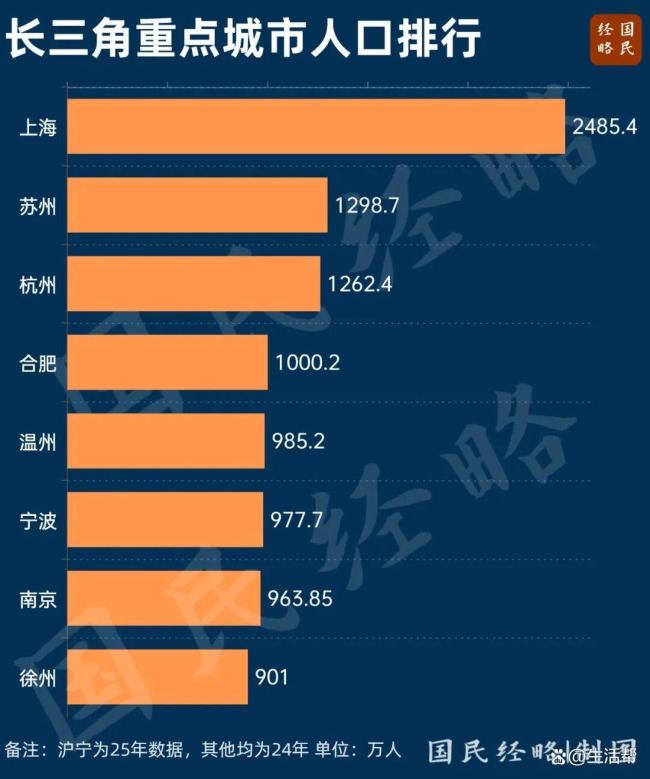 又一个千万人口城市 要来了 南京力争2030年突破