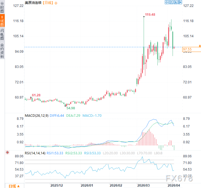 美伊停火后，伊朗再关海峡 停火协议面临破裂风险