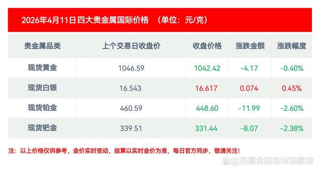 4月11日最新金价
