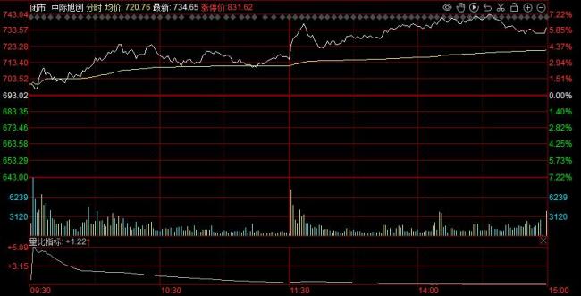 光模块加速迭代
