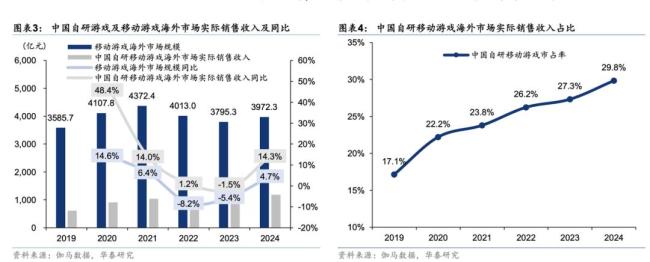 中国游戏在海外“杀疯了” 模式转型引领全球竞争力