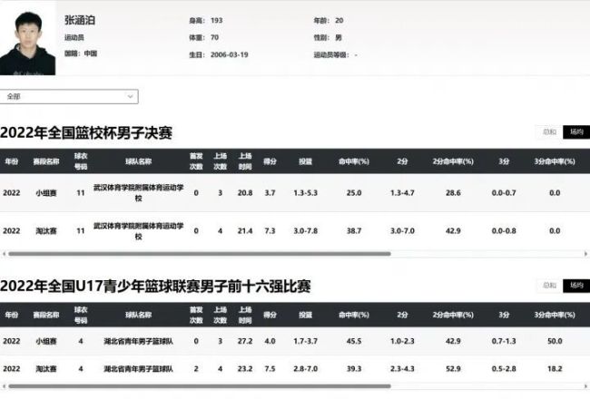 中国篮协：已注意到李沂泽年龄存疑 调查和处理结果将向社会公布 外貌相似引发质疑