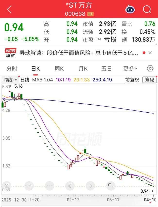 A股交往将迎首要变革，商场将迎来哪些深层变化？ 涨跌幅戒指调理至10%