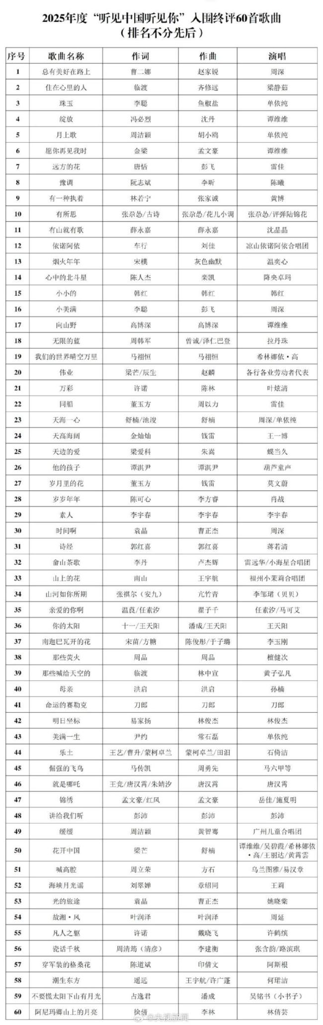 单依纯4首歌入围年度优秀歌曲