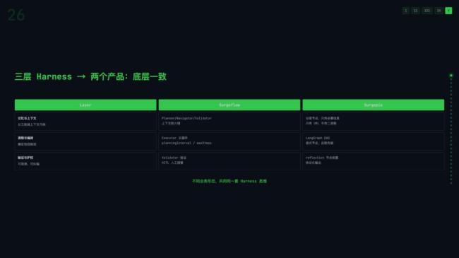 Harness Engineering 构建AI可控运行环境