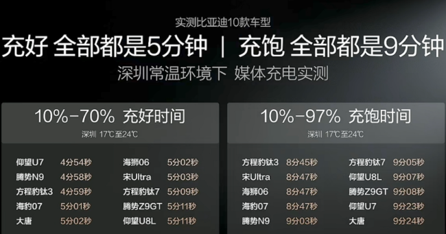 新能源汽车闪充技术为何被吐槽