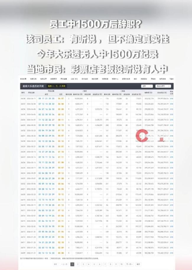 科大讯飞回应网传员工中1500万离职 真实性待核实