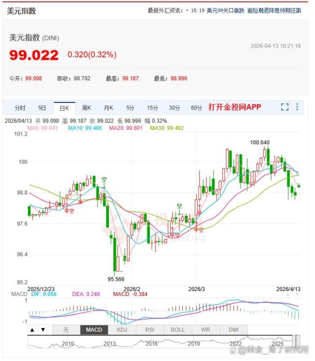 道指期货一度跌超500点 美伊谈判破裂引发市场动荡