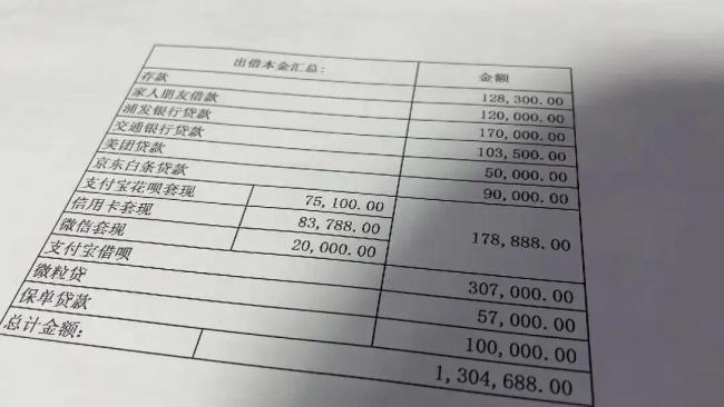 女子花3万相亲遭男生骗走积蓄 陷入130万债务危机