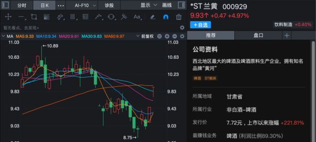 A股多只业绩高增股涨停 一季度报喜带动股价冲高