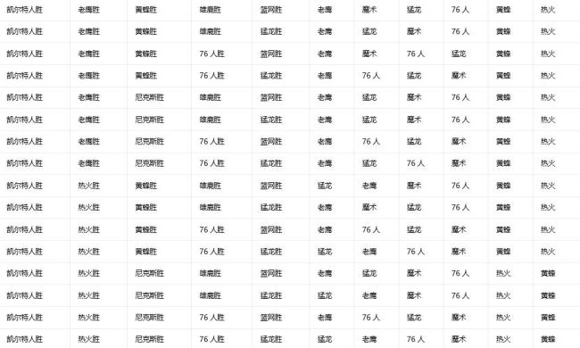 NBA收官日没有一组对阵确定 东部西部悬念待解