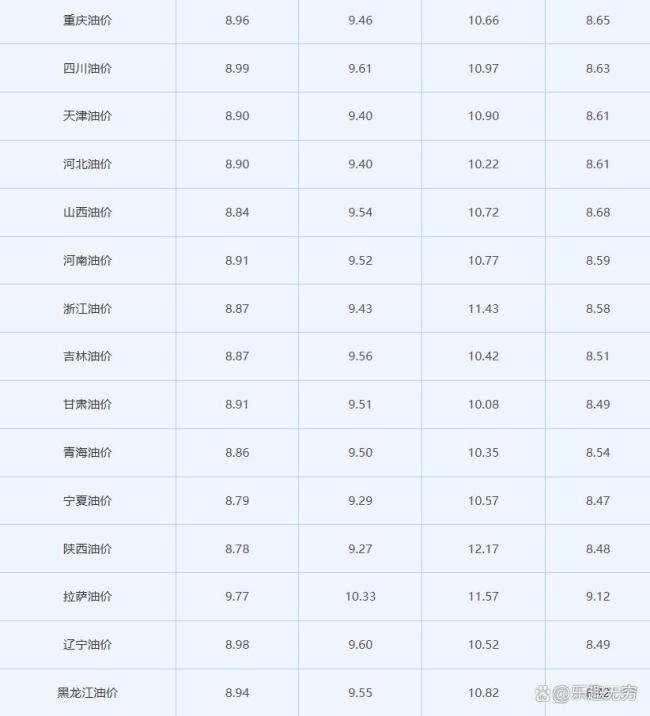 4月14日全国汽油计划下调 7天后油价有望大幅下降
