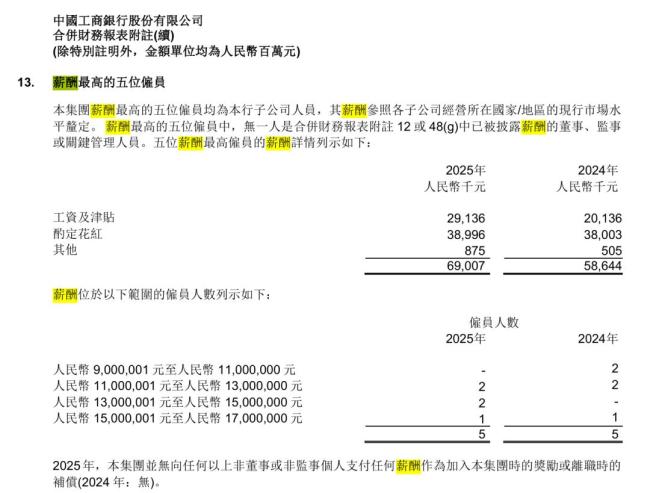多家银行披露最高薪 有人年薪1800万 揭秘银行业顶薪人士