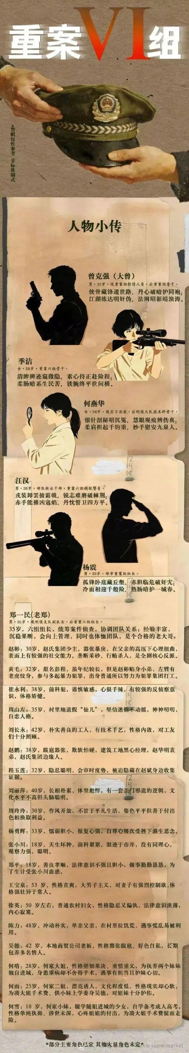 《重案六组》举行开机仪式 张一山致辞 经典重启引发期待