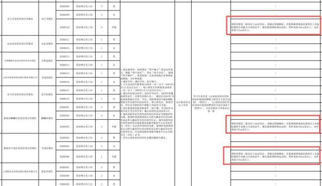 官方谈招聘被质疑“萝卜岗” 已取消争议条件