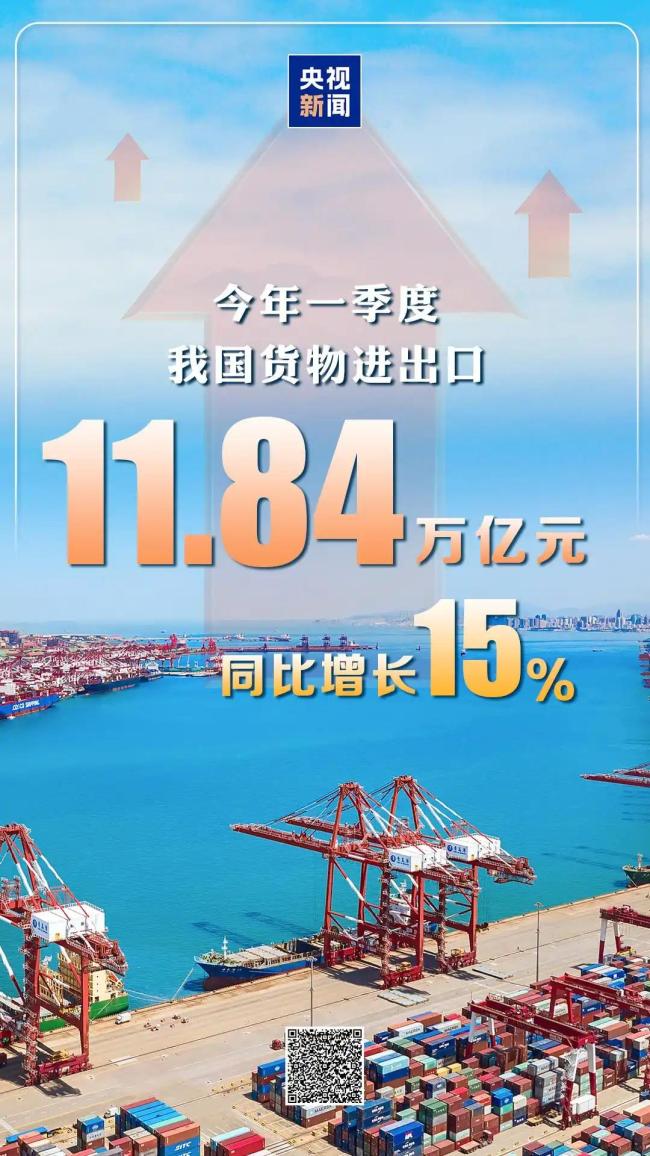 1季度我国货色相差口同比增长15%