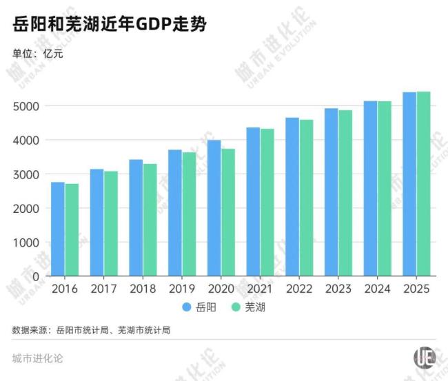 攻守易位，两大省域副中心“暗战”再起 岳阳反击布局