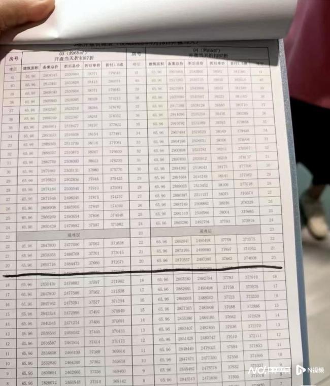 一楼盘遭哄抢保安喷辣椒水 开盘现场陷入混乱