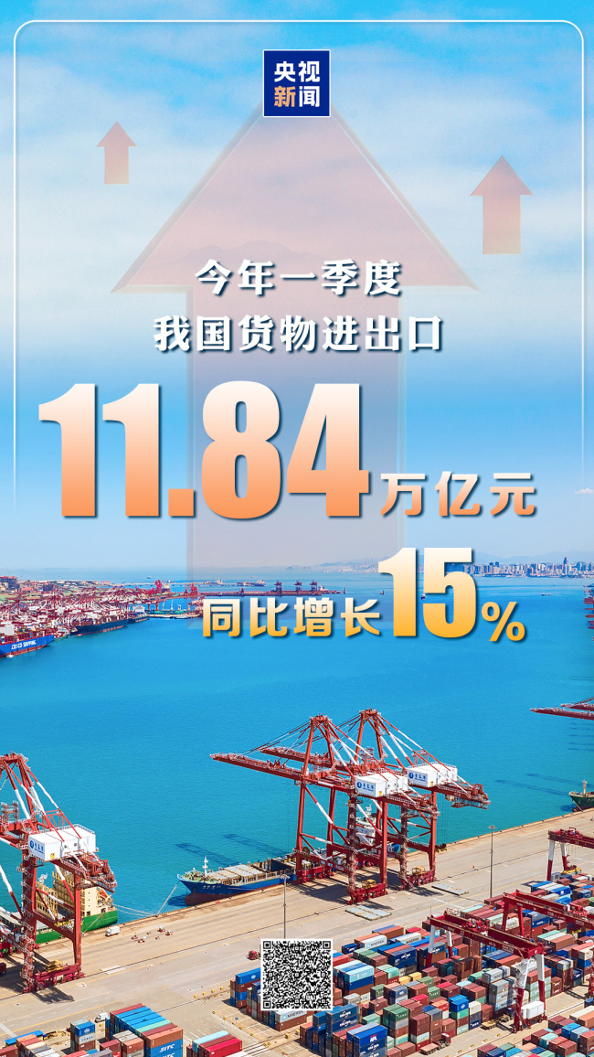 今年一季度 我国货物进出口同比增长15%
