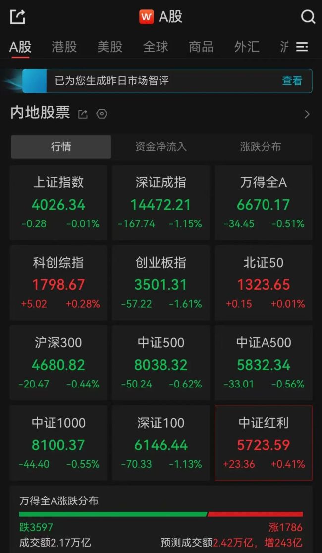 三大指数全部翻绿