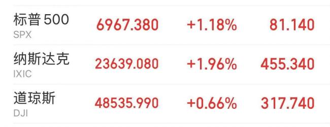 爱奇艺涨超11% 中概股集体走强