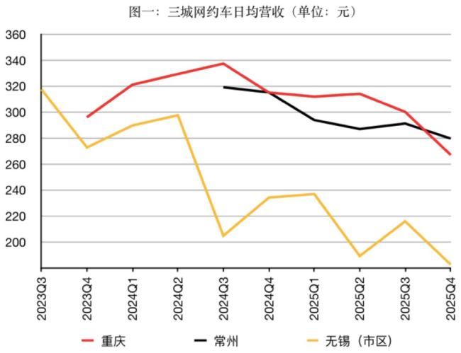 网约车司机迎来“强制8小时工作制” 行业“内卷”加剧