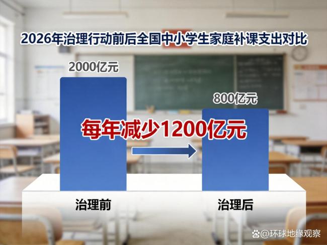 教育部严禁中小学违规补课 减轻家庭负担