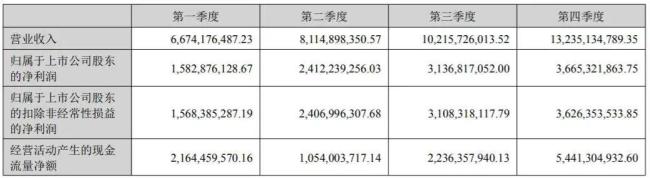 中际旭创市值达9300亿 一季度业绩或超预期