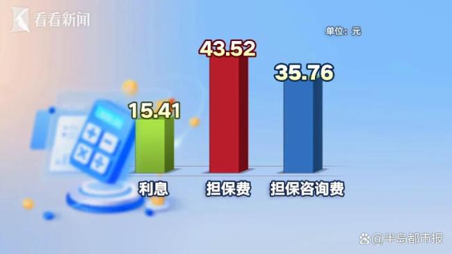 哈啰踩红线 客服：爱咋举报咋举报 隐性收费引争议