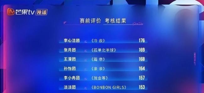 乘风二公小考庄法和乌兰图雅团优胜 《恋我癖》《达拉崩吧》夺魁