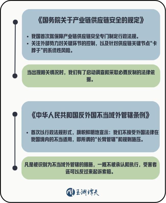 特殊时刻两反制新规保护中国海外利益
